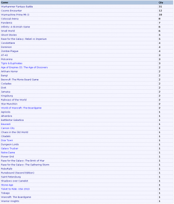 HEXAGON_STATISTIKA_20100526.PNG